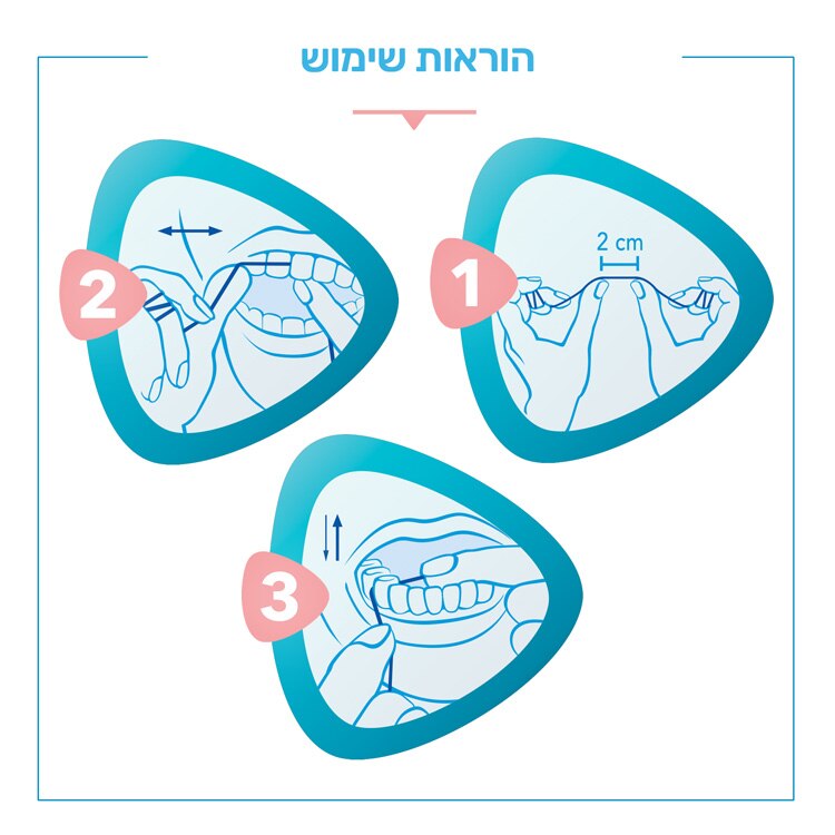 חוט דנטלי מרידול לחניכיים בריאות יותר